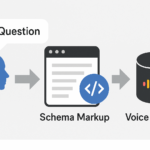 structured data and schema